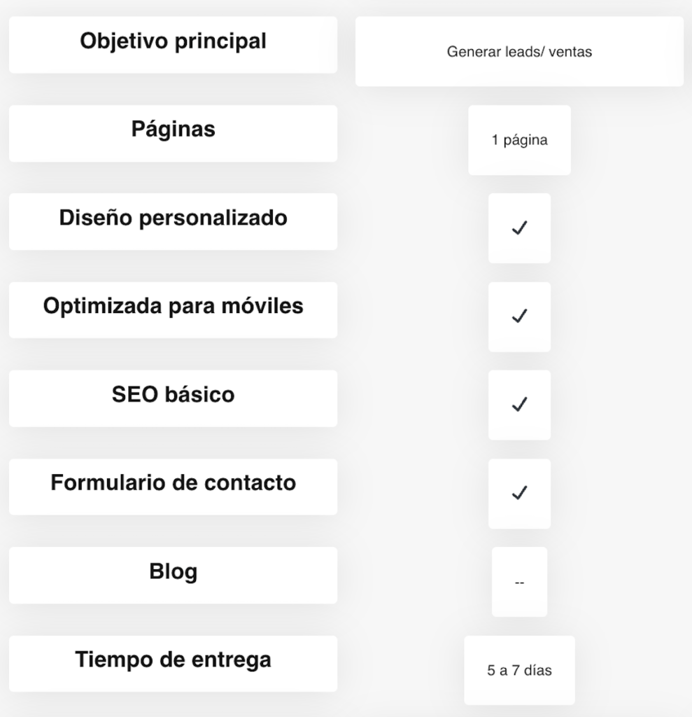 Tabla Landing Pages