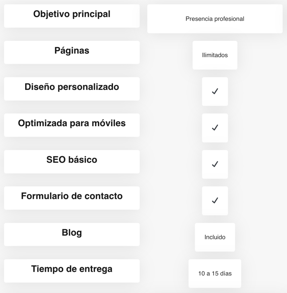 Tabla Sitios Web