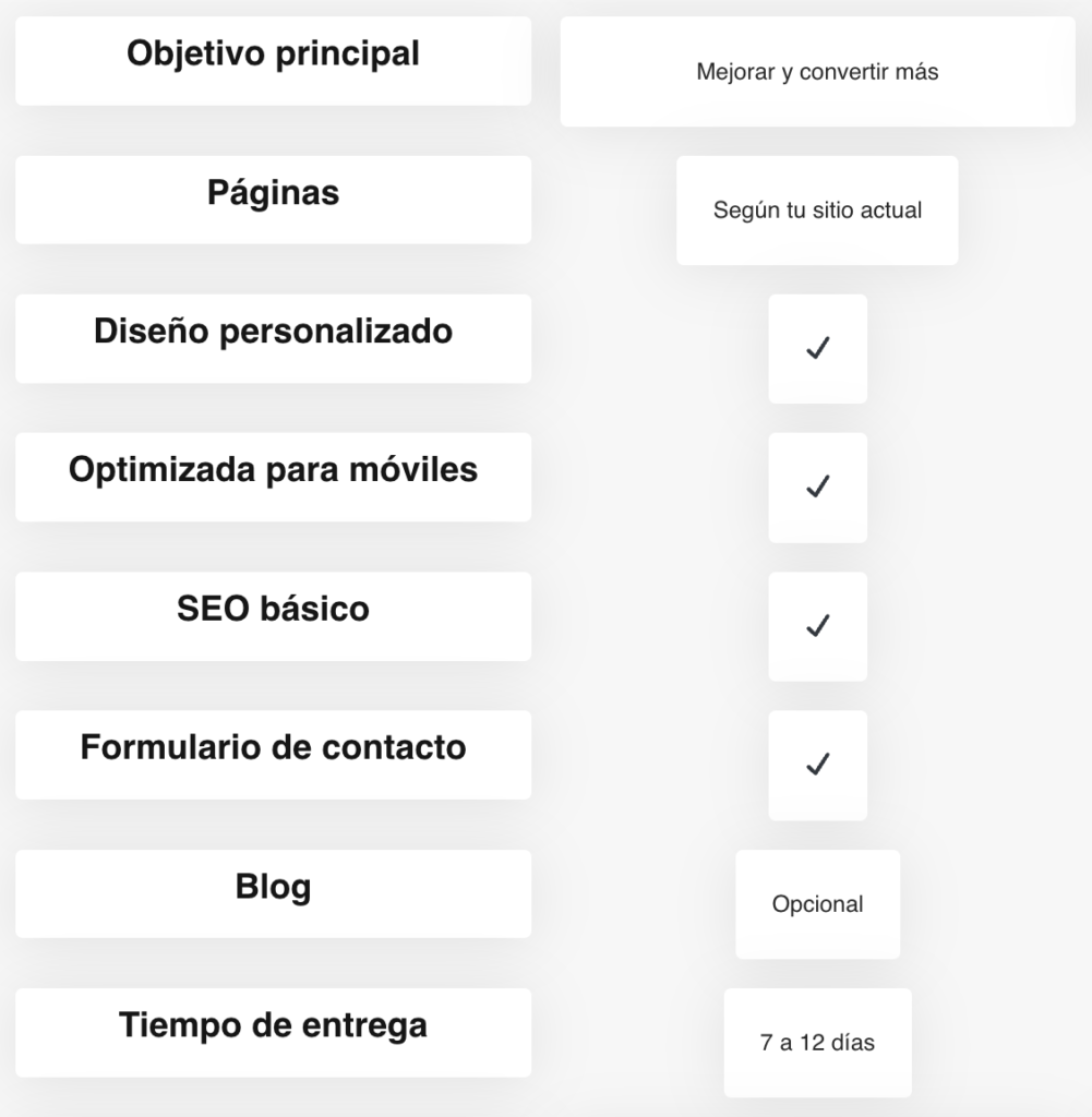 Tabla Rediseño Web